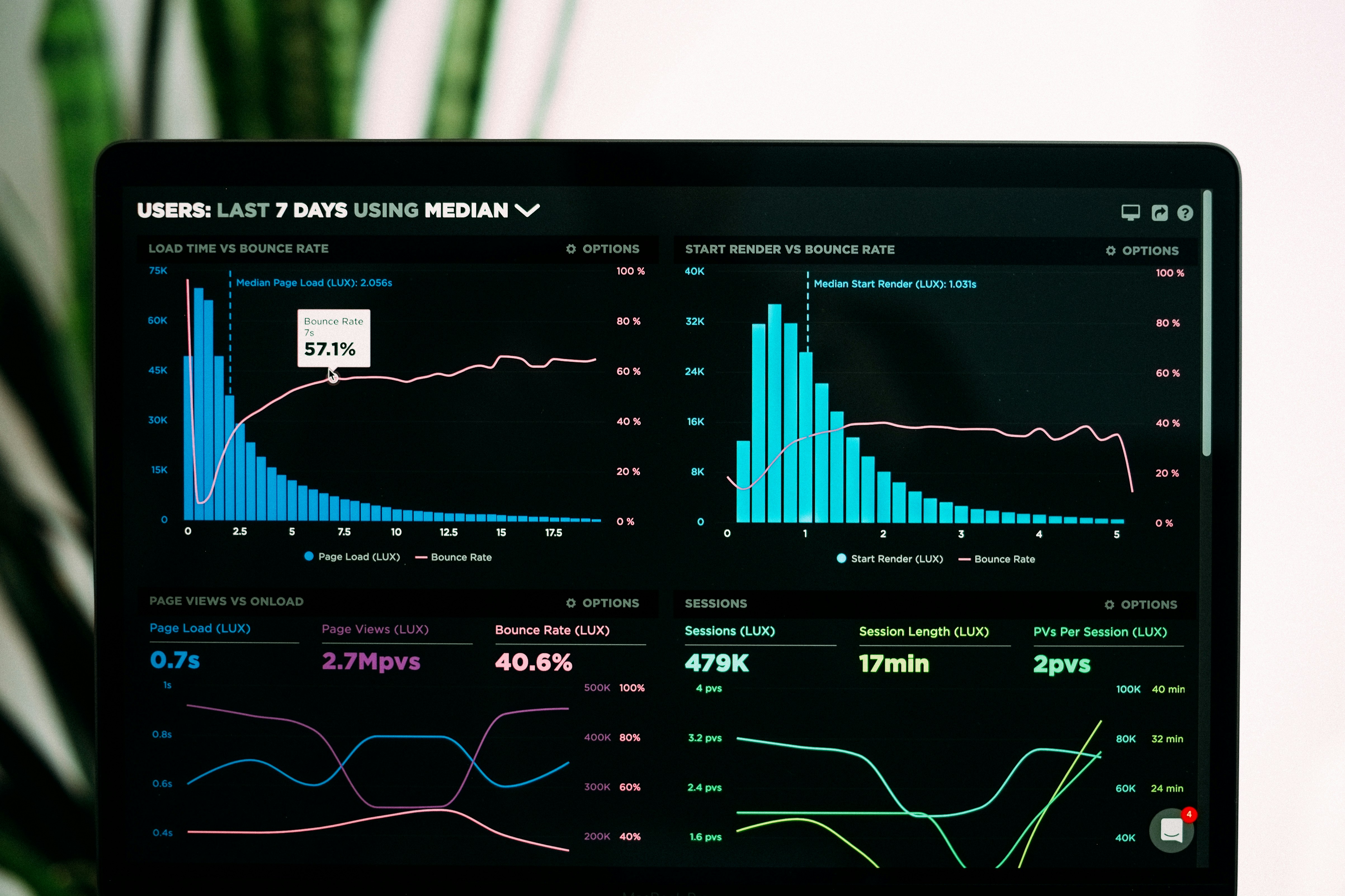 Monitoring dashboards en alerting